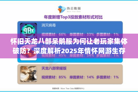 怀旧天龙八部呆鹅服为何让老玩家集体破防?深度解析2025年情怀网游生存指南 怀旧天龙八部呆鹅服为何让老玩家集体破防?深度解析2025年情怀网游生存指南