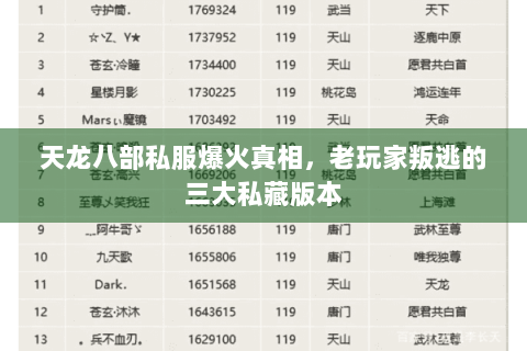 天龙八部私服爆火真相,老玩家叛逃的三大私藏版本 天龙八部私服爆火真相,老玩家叛逃的三大私藏版本