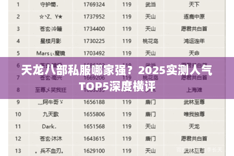 天龙八部私服哪家强？2025实测人气TOP5深度横评