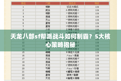 天龙八部sf帮派战斗如何制霸?5大核心策略揭秘 天龙八部sf帮派战斗如何制霸?5大核心策略揭秘