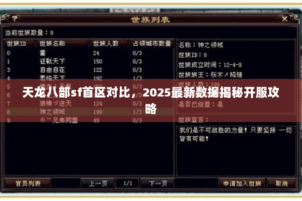 天龙八部sf首区对比,2025最新数据揭秘开服攻略 天龙八部sf首区对比,2025最新数据揭秘开服攻略