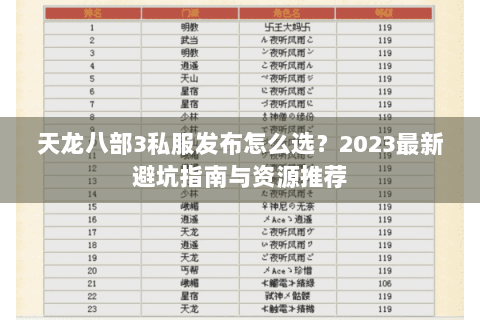 天龙八部3私服发布怎么选?2023最新避坑指南与资源推荐 天龙八部3私服发布怎么选?2023最新避坑指南与资源推荐