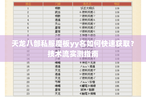 天龙八部私服魔板yy名如何快速获取？技术流实测指南