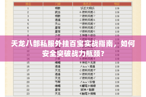 天龙八部私服外挂百宝实战指南，如何安全突破战力瓶颈？