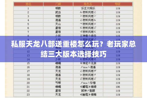 私服天龙八部送重楼怎么玩？老玩家总结三大版本选择技巧